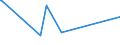 KN 06022090 /Exporte /Einheit = Preise (Euro/Tonne) /Partnerland: Tschad /Meldeland: Eur28 /06022090:B„ume, Str„ucher und Bsche von Genieábaren Frchten Oder Nssen, Auch Veredelt (Ausg. Reben)