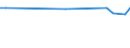 KN 06022090 /Exporte /Einheit = Preise (Euro/Tonne) /Partnerland: Madagaskar /Meldeland: Europäische Union /06022090:B„ume, Str„ucher und Bsche von Genieábaren Frchten Oder Nssen, Auch Veredelt (Ausg. Reben)