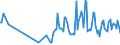 CN 06024010 /Exports /Unit = Prices (Euro/suppl. units) /Partner: Ukraine /Reporter: European Union /06024010:Roses (Excl. Budded or Grafted)