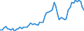 KN 06029010 /Exporte /Einheit = Preise (Euro/Tonne) /Partnerland: Ver.koenigreich(Ohne Nordirland) /Meldeland: Eur27_2020 /06029010:Pilzmycel