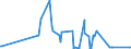 KN 06029010 /Exporte /Einheit = Preise (Euro/Tonne) /Partnerland: Liechtenstein /Meldeland: Eur27_2020 /06029010:Pilzmycel