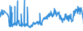 KN 06029010 /Exporte /Einheit = Preise (Euro/Tonne) /Partnerland: Ungarn /Meldeland: Eur27_2020 /06029010:Pilzmycel