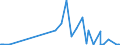 KN 06029010 /Exporte /Einheit = Preise (Euro/Tonne) /Partnerland: Peru /Meldeland: Eur27_2020 /06029010:Pilzmycel