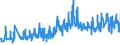 CN 06029030 /Exports /Unit = Prices (Euro/ton) /Partner: Germany /Reporter: Eur27_2020 /06029030:Vegetable and Strawberry Plants