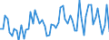 CN 06029030 /Exports /Unit = Prices (Euro/ton) /Partner: United Kingdom(Excluding Northern Ireland) /Reporter: Eur27_2020 /06029030:Vegetable and Strawberry Plants