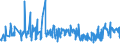 CN 06029030 /Exports /Unit = Prices (Euro/ton) /Partner: Luxembourg /Reporter: Eur27_2020 /06029030:Vegetable and Strawberry Plants