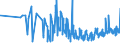 CN 06029030 /Exports /Unit = Prices (Euro/ton) /Partner: Estonia /Reporter: Eur27_2020 /06029030:Vegetable and Strawberry Plants