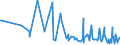 CN 06029030 /Exports /Unit = Prices (Euro/ton) /Partner: Armenia /Reporter: Eur27_2020 /06029030:Vegetable and Strawberry Plants