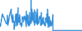 CN 06029041 /Exports /Unit = Prices (Euro/suppl. units) /Partner: Luxembourg /Reporter: Eur27_2020 /06029041:Live Forest Trees