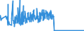 CN 06029041 /Exports /Unit = Prices (Euro/suppl. units) /Partner: Switzerland /Reporter: Eur27_2020 /06029041:Live Forest Trees