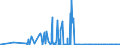 CN 06029045 /Exports /Unit = Prices (Euro/suppl. units) /Partner: Tanzania /Reporter: Eur27_2020 /06029045:Outdoor Rooted Cuttings and Young Plants of Trees, Shrubs and Bushes (Excl. Fruit, nut and Forest Trees)