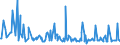 CN 06029049 /Exports /Unit = Prices (Euro/ton) /Partner: Liechtenstein /Reporter: European Union /06029049:Outdoor Trees, Shrubs and Bushes, Incl. Their Roots (Excl. Cuttings, Slips and Young Plants, and Fruit, nut and Forest Trees)