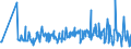 CN 06029049 /Exports /Unit = Prices (Euro/ton) /Partner: Poland /Reporter: European Union /06029049:Outdoor Trees, Shrubs and Bushes, Incl. Their Roots (Excl. Cuttings, Slips and Young Plants, and Fruit, nut and Forest Trees)