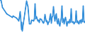 CN 06029049 /Exports /Unit = Prices (Euro/ton) /Partner: Montenegro /Reporter: European Union /06029049:Outdoor Trees, Shrubs and Bushes, Incl. Their Roots (Excl. Cuttings, Slips and Young Plants, and Fruit, nut and Forest Trees)