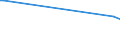 KN 06029049 /Exporte /Einheit = Preise (Euro/Tonne) /Partnerland: Ruanda /Meldeland: Eur25 /06029049:B„ume und Str„ucher, Einschl. Ihrer Lebenden Wurzeln (Ausg. Stecklinge, Pfropfreiser und Jungpflanzen Sowie Obst-, Nuss- und Forstgeh”lze)