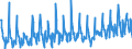 KN 06029050 /Exporte /Einheit = Preise (Euro/Tonne) /Partnerland: Schweiz /Meldeland: Eur27_2020 /06029050:Freilandpflanzen, Lebend, Einschl. Ihrer Lebenden Wurzeln (Ausg. Bulben, Zwiebeln, Knollen, Wurzelknollen und -stöcke, Einschl. Zichorienpflanzen und -wurzeln, Stecklinge, Unbewurzelt und Propfreiser, Rhododendren, Azaleen, Rosen, Pilzmycel, Ananaspflänzlinge, Gemüse- und Erdbeerpflanzen, Bäume, Sträucher und Freilandstauden)