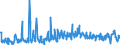 KN 06029050 /Exporte /Einheit = Preise (Euro/Tonne) /Partnerland: Rumaenien /Meldeland: Eur27_2020 /06029050:Freilandpflanzen, Lebend, Einschl. Ihrer Lebenden Wurzeln (Ausg. Bulben, Zwiebeln, Knollen, Wurzelknollen und -stöcke, Einschl. Zichorienpflanzen und -wurzeln, Stecklinge, Unbewurzelt und Propfreiser, Rhododendren, Azaleen, Rosen, Pilzmycel, Ananaspflänzlinge, Gemüse- und Erdbeerpflanzen, Bäume, Sträucher und Freilandstauden)