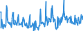 KN 06029050 /Exporte /Einheit = Preise (Euro/Tonne) /Partnerland: Russland /Meldeland: Eur27_2020 /06029050:Freilandpflanzen, Lebend, Einschl. Ihrer Lebenden Wurzeln (Ausg. Bulben, Zwiebeln, Knollen, Wurzelknollen und -stöcke, Einschl. Zichorienpflanzen und -wurzeln, Stecklinge, Unbewurzelt und Propfreiser, Rhododendren, Azaleen, Rosen, Pilzmycel, Ananaspflänzlinge, Gemüse- und Erdbeerpflanzen, Bäume, Sträucher und Freilandstauden)