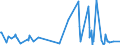 KN 06029050 /Exporte /Einheit = Preise (Euro/Tonne) /Partnerland: Nigeria /Meldeland: Eur27_2020 /06029050:Freilandpflanzen, Lebend, Einschl. Ihrer Lebenden Wurzeln (Ausg. Bulben, Zwiebeln, Knollen, Wurzelknollen und -stöcke, Einschl. Zichorienpflanzen und -wurzeln, Stecklinge, Unbewurzelt und Propfreiser, Rhododendren, Azaleen, Rosen, Pilzmycel, Ananaspflänzlinge, Gemüse- und Erdbeerpflanzen, Bäume, Sträucher und Freilandstauden)