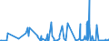 KN 06029050 /Exporte /Einheit = Preise (Euro/Tonne) /Partnerland: Aethiopien /Meldeland: Eur27_2020 /06029050:Freilandpflanzen, Lebend, Einschl. Ihrer Lebenden Wurzeln (Ausg. Bulben, Zwiebeln, Knollen, Wurzelknollen und -stöcke, Einschl. Zichorienpflanzen und -wurzeln, Stecklinge, Unbewurzelt und Propfreiser, Rhododendren, Azaleen, Rosen, Pilzmycel, Ananaspflänzlinge, Gemüse- und Erdbeerpflanzen, Bäume, Sträucher und Freilandstauden)