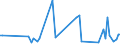 KN 06029051 /Exporte /Einheit = Preise (Euro/Tonne) /Partnerland: Kasachstan /Meldeland: Europäische Union /06029051:Freilandstauden