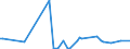 KN 06029051 /Exporte /Einheit = Preise (Euro/Tonne) /Partnerland: Ehem.jug.rep.mazed /Meldeland: Europäische Union /06029051:Freilandstauden