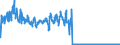 CN 06029099 /Exports /Unit = Prices (Euro/suppl. units) /Partner: Finland /Reporter: Eur27_2020 /06029099:Live Indoor Plants and Cacti (Excl. Rooted Cuttings, Young Plants and Flowering Plants With Buds or Flowers)