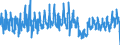 CN 0602 /Exports /Unit = Prices (Euro/ton) /Partner: Finland /Reporter: Eur27_2020 /0602:Live Plants Incl. Their Roots, Cuttings and Slips; Mushroom Spawn (Excl. Bulbs, Tubers, Tuberous Roots, Corms, Crowns and Rhizomes, and Chicory Plants and Roots)