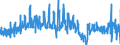 CN 0602 /Exports /Unit = Prices (Euro/ton) /Partner: Austria /Reporter: Eur27_2020 /0602:Live Plants Incl. Their Roots, Cuttings and Slips; Mushroom Spawn (Excl. Bulbs, Tubers, Tuberous Roots, Corms, Crowns and Rhizomes, and Chicory Plants and Roots)