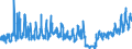 CN 0602 /Exports /Unit = Prices (Euro/ton) /Partner: Turkey /Reporter: Eur27_2020 /0602:Live Plants Incl. Their Roots, Cuttings and Slips; Mushroom Spawn (Excl. Bulbs, Tubers, Tuberous Roots, Corms, Crowns and Rhizomes, and Chicory Plants and Roots)