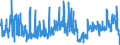 CN 0602 /Exports /Unit = Prices (Euro/ton) /Partner: Latvia /Reporter: Eur27_2020 /0602:Live Plants Incl. Their Roots, Cuttings and Slips; Mushroom Spawn (Excl. Bulbs, Tubers, Tuberous Roots, Corms, Crowns and Rhizomes, and Chicory Plants and Roots)