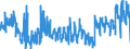 CN 0602 /Exports /Unit = Prices (Euro/ton) /Partner: Poland /Reporter: Eur27_2020 /0602:Live Plants Incl. Their Roots, Cuttings and Slips; Mushroom Spawn (Excl. Bulbs, Tubers, Tuberous Roots, Corms, Crowns and Rhizomes, and Chicory Plants and Roots)