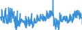 CN 0602 /Exports /Unit = Prices (Euro/ton) /Partner: Hungary /Reporter: Eur27_2020 /0602:Live Plants Incl. Their Roots, Cuttings and Slips; Mushroom Spawn (Excl. Bulbs, Tubers, Tuberous Roots, Corms, Crowns and Rhizomes, and Chicory Plants and Roots)