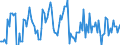 CN 06031020 /Exports /Unit = Prices (Euro/suppl. units) /Partner: Ukraine /Reporter: European Union /06031020:Fresh cut Carnations and Buds, of a Kind Suitable for Bouquets or for Ornamental Purposes