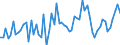 CN 06031980 /Exports /Unit = Prices (Euro/ton) /Partner: Portugal /Reporter: European Union /06031980:Fresh cut Flowers and Buds, of a Kind Suitable for Bouquets or for Ornamental Purposes (Excl. Roses, Carnations, Orchids, Gladioli, Chrysanthemums and Lilies)