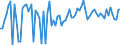 CN 06031990 /Exports /Unit = Prices (Euro/ton) /Partner: Spain /Reporter: European Union /06031990: Fresh cut Flowers and Buds, of a Kind Suitable for Bouquets or for Ornamental Purposes (Excl. Roses, Carnations, Orchids, Gladioli and Chrysanthemums)  