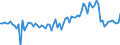 KN 06031990 /Exporte /Einheit = Preise (Euro/Tonne) /Partnerland: Luxemburg /Meldeland: Europäische Union /06031990: Blumen und Blten Sowie Deren Knospen, Geschnitten, zu Binde- Oder Zierzwecken, Frisch (Ausg. Rosen, Nelken, Orchideen, Gladiolen und Chry