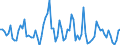 KN 06031990 /Exporte /Einheit = Preise (Euro/Tonne) /Partnerland: Schweiz /Meldeland: Europäische Union /06031990: Blumen und Blten Sowie Deren Knospen, Geschnitten, zu Binde- Oder Zierzwecken, Frisch (Ausg. Rosen, Nelken, Orchideen, Gladiolen und Chrysa