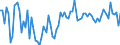 KN 06031990 /Exporte /Einheit = Preise (Euro/Tonne) /Partnerland: Montenegro /Meldeland: Europäische Union /06031990: Blumen und Blten Sowie Deren Knospen, Geschnitten, zu Binde- Oder Zierzwecken, Frisch (Ausg. Rosen, Nelken, Orchideen, Gladiolen und Chr