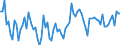 KN 06031990 /Exporte /Einheit = Preise (Euro/Tonne) /Partnerland: Serbien /Meldeland: Europäische Union /06031990: Blumen und Blten Sowie Deren Knospen, Geschnitten, zu Binde- Oder Zierzwecken, Frisch (Ausg. Rosen, Nelken, Orchideen, Gladiolen und Chrysa