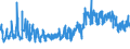 CN 0603 /Exports /Unit = Prices (Euro/ton) /Partner: Georgia /Reporter: Eur27_2020 /0603:Cut Flowers and Flower Buds of a Kind Suitable for Bouquets or for Ornamental Purposes, Fresh, Dried, Dyed, Bleached, Impregnated or Otherwise Prepared