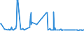 KN 06041010 /Exporte /Einheit = Preise (Euro/Tonne) /Partnerland: Daenemark /Meldeland: Europäische Union /06041010:Rentierflechte zu Binde- Oder Zierzwecken, Frisch, Getrocknet, Gebleicht, Gef„rbt, Impr„gniert Oder Anders Bearbeitet