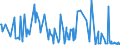 KN 06041010 /Exporte /Einheit = Preise (Euro/Tonne) /Partnerland: Griechenland /Meldeland: Europäische Union /06041010:Rentierflechte zu Binde- Oder Zierzwecken, Frisch, Getrocknet, Gebleicht, Gef„rbt, Impr„gniert Oder Anders Bearbeitet