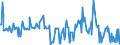 KN 06041010 /Exporte /Einheit = Preise (Euro/Tonne) /Partnerland: Oesterreich /Meldeland: Europäische Union /06041010:Rentierflechte zu Binde- Oder Zierzwecken, Frisch, Getrocknet, Gebleicht, Gef„rbt, Impr„gniert Oder Anders Bearbeitet