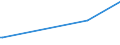 KN 06041010 /Exporte /Einheit = Preise (Euro/Tonne) /Partnerland: Tuerkei /Meldeland: Europäische Union /06041010:Rentierflechte zu Binde- Oder Zierzwecken, Frisch, Getrocknet, Gebleicht, Gef„rbt, Impr„gniert Oder Anders Bearbeitet