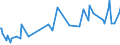 KN 06041010 /Exporte /Einheit = Preise (Euro/Tonne) /Partnerland: Tschechien /Meldeland: Europäische Union /06041010:Rentierflechte zu Binde- Oder Zierzwecken, Frisch, Getrocknet, Gebleicht, Gef„rbt, Impr„gniert Oder Anders Bearbeitet