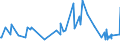 KN 06041010 /Exporte /Einheit = Preise (Euro/Tonne) /Partnerland: Russland /Meldeland: Europäische Union /06041010:Rentierflechte zu Binde- Oder Zierzwecken, Frisch, Getrocknet, Gebleicht, Gef„rbt, Impr„gniert Oder Anders Bearbeitet