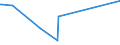 KN 06041010 /Exporte /Einheit = Preise (Euro/Tonne) /Partnerland: Kroatien /Meldeland: Europäische Union /06041010:Rentierflechte zu Binde- Oder Zierzwecken, Frisch, Getrocknet, Gebleicht, Gef„rbt, Impr„gniert Oder Anders Bearbeitet