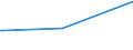 KN 06041010 /Exporte /Einheit = Preise (Euro/Tonne) /Partnerland: Israel /Meldeland: Europäische Union /06041010:Rentierflechte zu Binde- Oder Zierzwecken, Frisch, Getrocknet, Gebleicht, Gef„rbt, Impr„gniert Oder Anders Bearbeitet