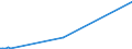 KN 06041010 /Exporte /Einheit = Preise (Euro/Tonne) /Partnerland: Saudi-arab. /Meldeland: Europäische Union /06041010:Rentierflechte zu Binde- Oder Zierzwecken, Frisch, Getrocknet, Gebleicht, Gef„rbt, Impr„gniert Oder Anders Bearbeitet